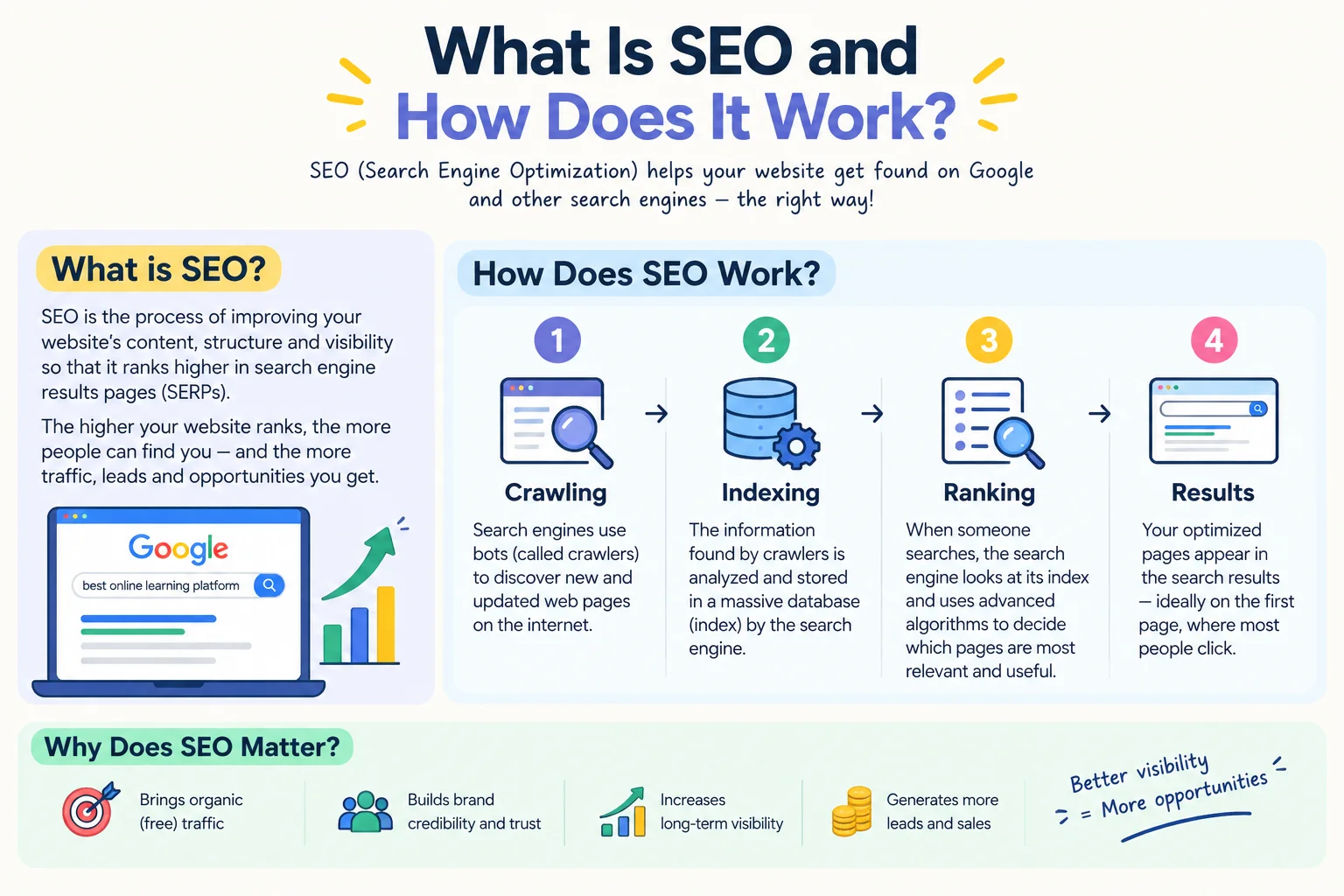 What Is SEO and How Does It Work?